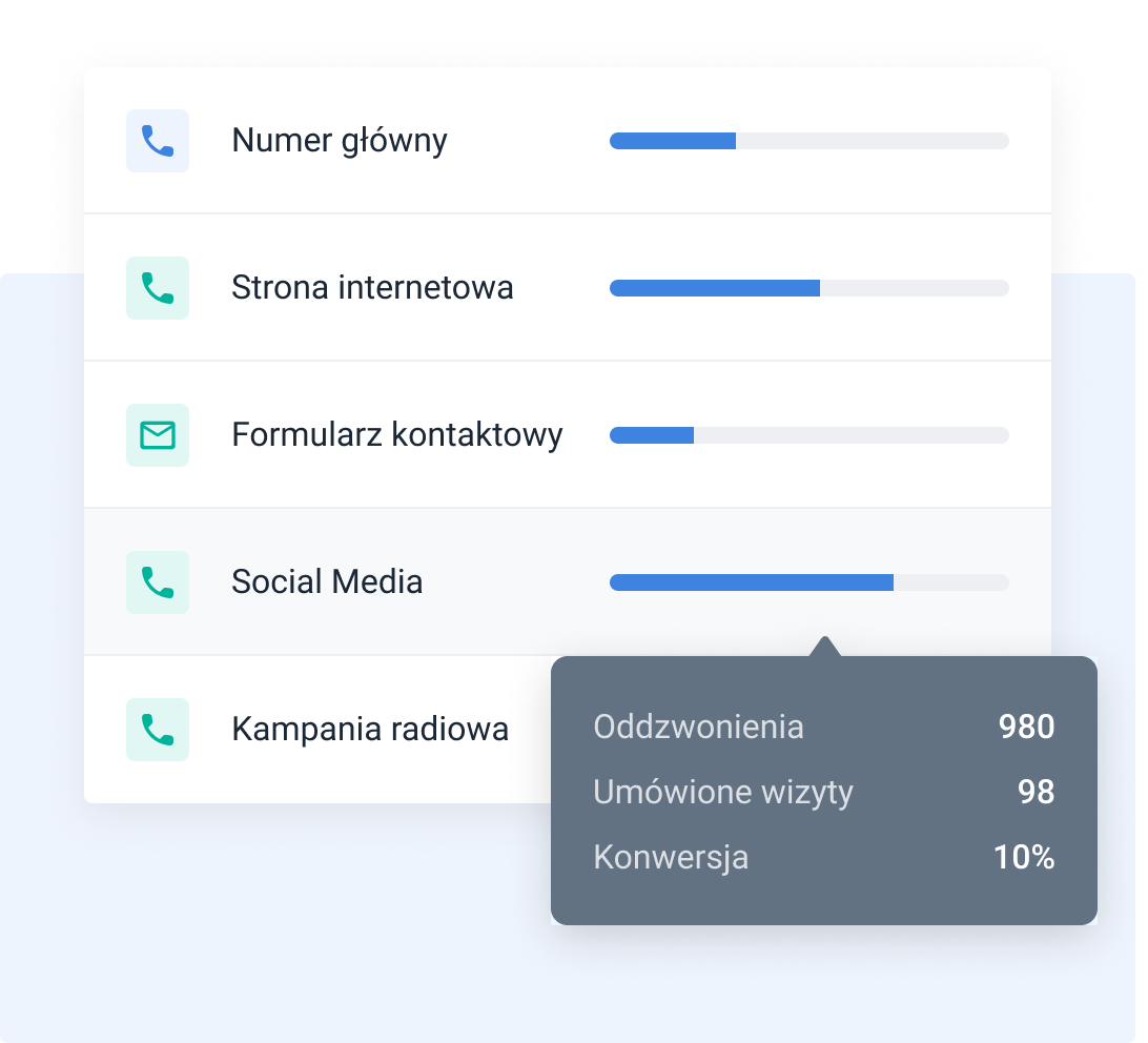 Kanały marketingowe
