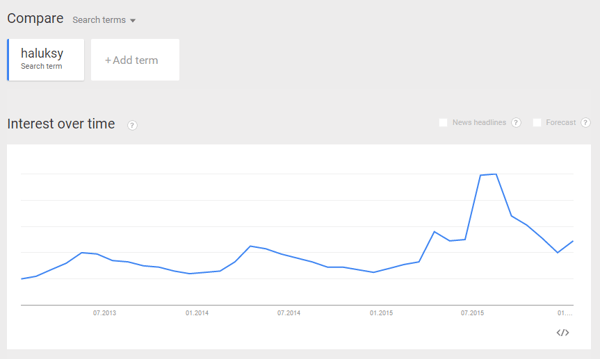 Google trends haluksy