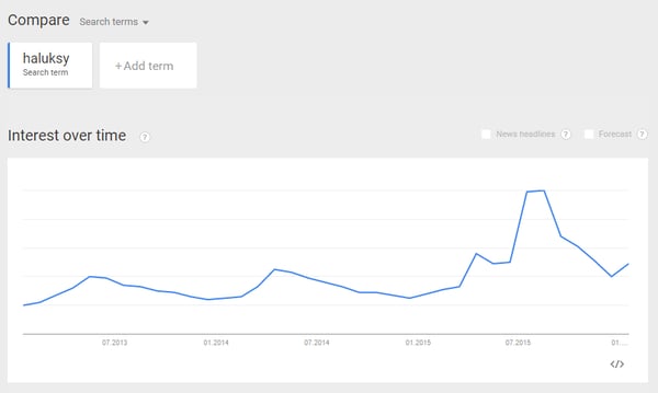 Google trends haluksy