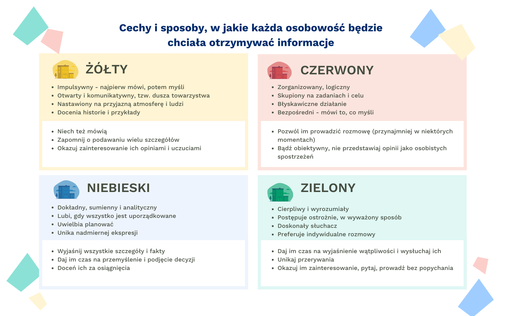 Styl komunikacji a cechy i sposoby przekazywania informacji