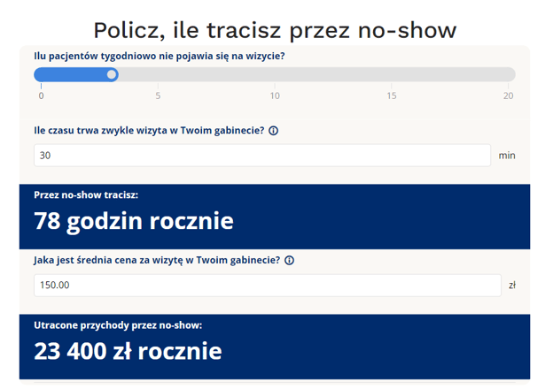 Ile tracisz na nieobecności pacjentów na wizycie?