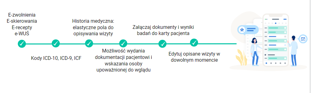 proces tworzenia i zarządzania elektroniczną dokumentacją medyczną