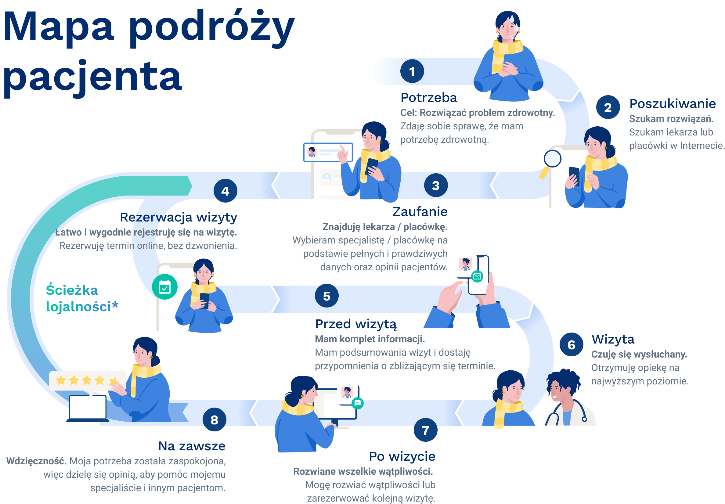Style Komunikacji nie Tylko W Marketingu Medycznym style-komunikacji-nie-tylko-w-marketingu-medycznym
