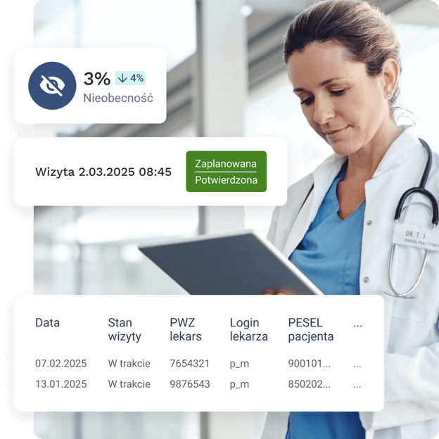 Telepotwierdzenia - status wizyty zostanie oznaczony w grafiku.