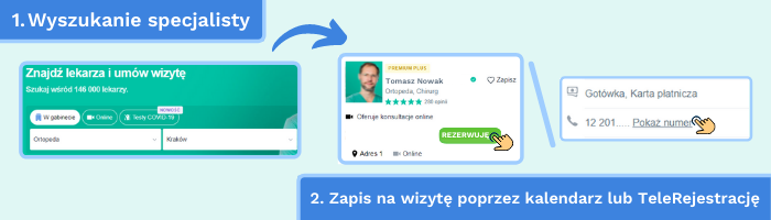 Ujawniamy szczegóły oferty ZnanyLekarz 2