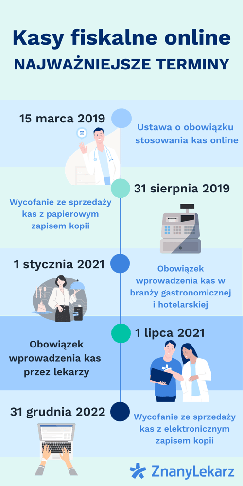 infografika kasy fiskalne