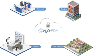 Elektroniczna dokumentacja medyczna w systemie MyDr EDM