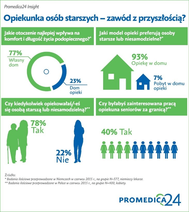 Promedica24_Insight_infografika.png